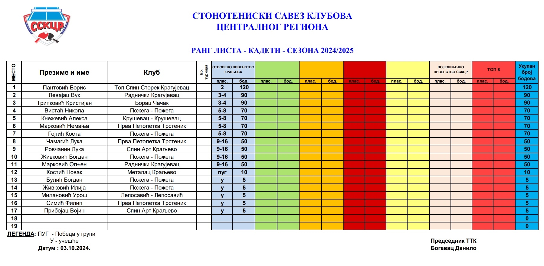 Rang lista kadeti 24-25.jpg